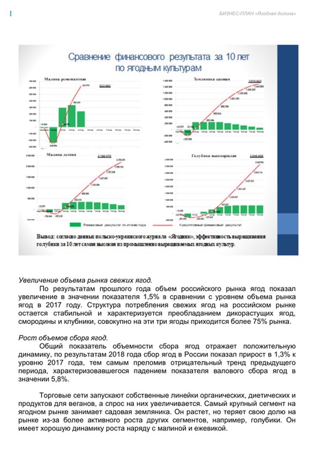 ПОДМОСКОВНЫЙ ЯГОДНЫЙ ГЕКТАР
доходность 20-40%